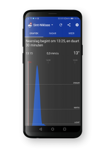 Beego Buienradar voorspelling