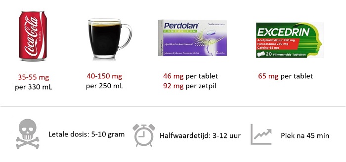 cafeine