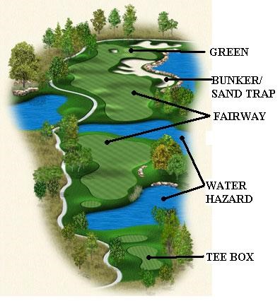 Het geheim van de groene golfbanen zit ‘m in de topkwaliteit grasmengsels. Die zijn bovendien specifiek samengesteld voor de vijf gebruikscategorieën: greens, tees, fairways, roughs en driving ranges.