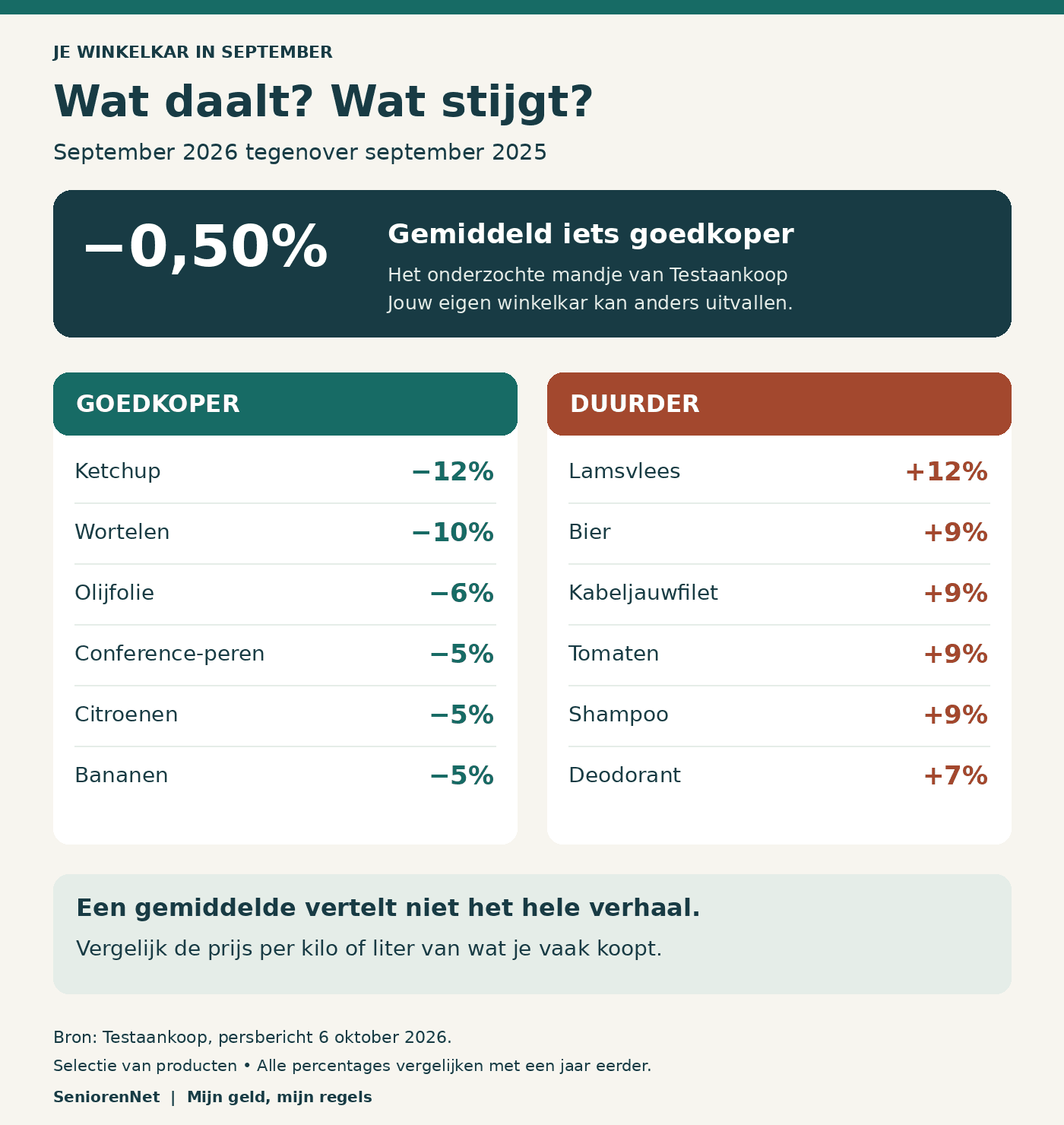 infographic-supermarkt-september-2026.png