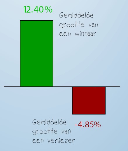 vfb